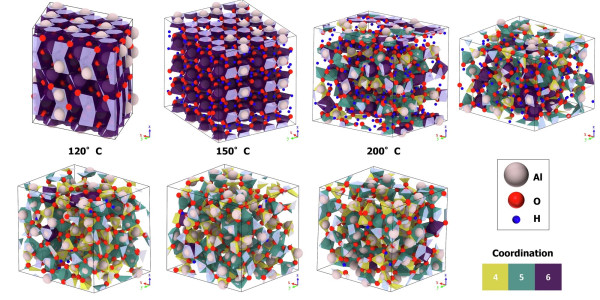Amorphous alumina polymorphs