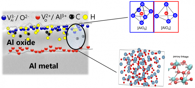 A machine learning algorithm can predict inexpensively the complex structure of silicon structures, and identify active (left) and inactive (right) drugs for a given target protein, using a small number of reference calculations or experiments. Credits: Michele Ceriotti, EPFL and co-authors. 