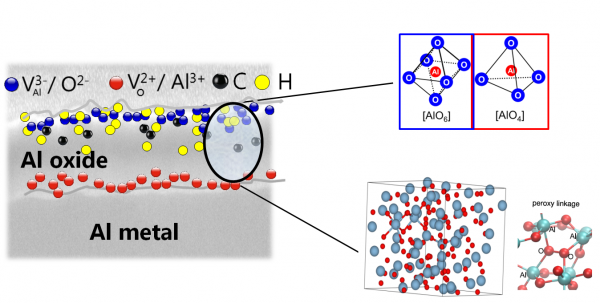 Schematic defect representation of anodically grown amorphous oxides.